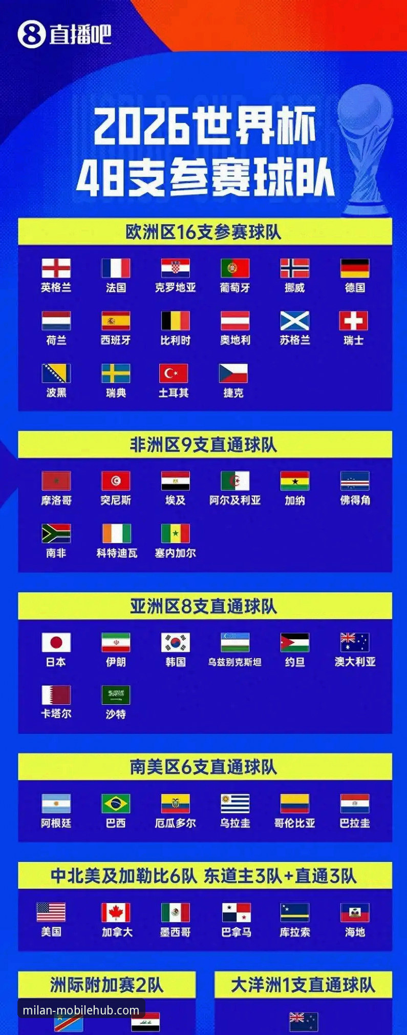 世界杯归来必备观赛知识：伊拉克40年重返正赛全解析